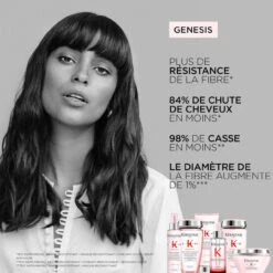 Bain Hydra-Fortifiant Genesis Kérastase 250ml -Produits de Coiffure Soldes Magasin 3474636857814 3 36663.1684846893